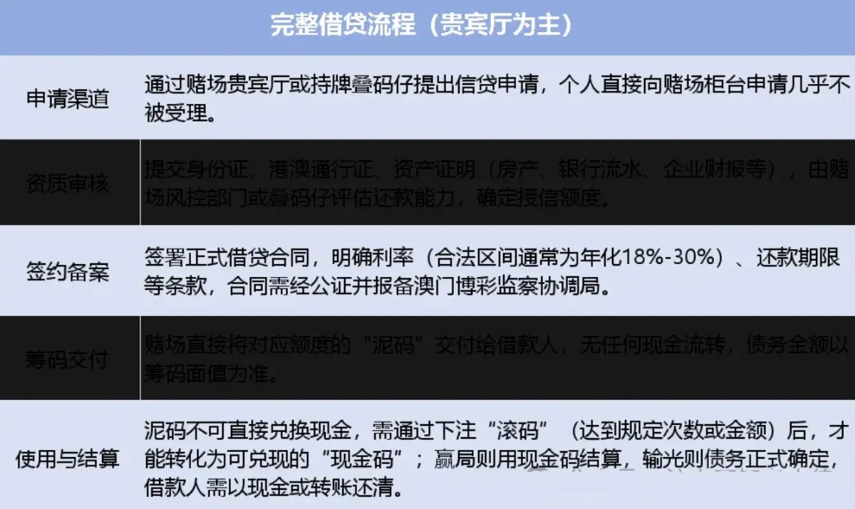 澳门赌场欠的钱，一定要还吗？