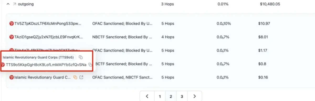 Tether冻结676万USDT，牵出伊朗资金网络